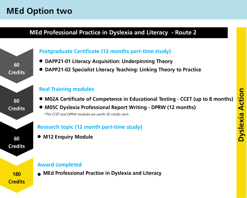 Route two on the Dyslexia Action MEd
